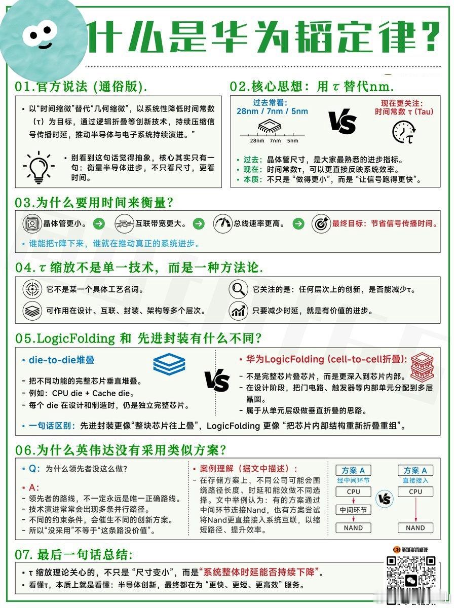 中国科技取得突破性进展！华为近期提出的韬定律（Tau Law）以时间常数τ（信号
