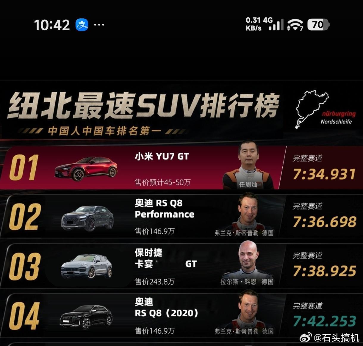 纽北最速SUV榜单中，进入7分40秒俱乐部的只有三台车，除了第一的小米YU7 G