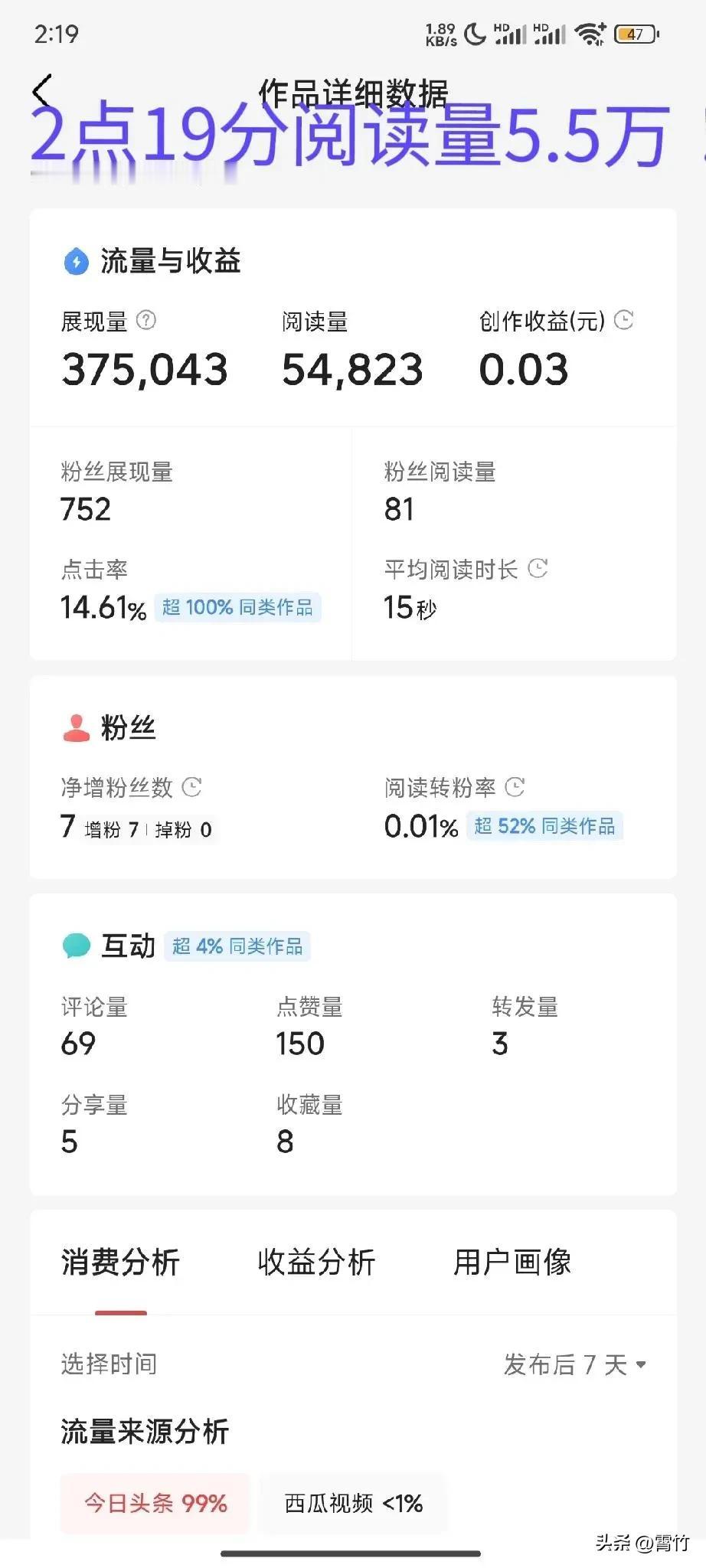 8分钟阅读量8.2万，
点击率36%，
这是什么神文！


是后台数据乱了吗？