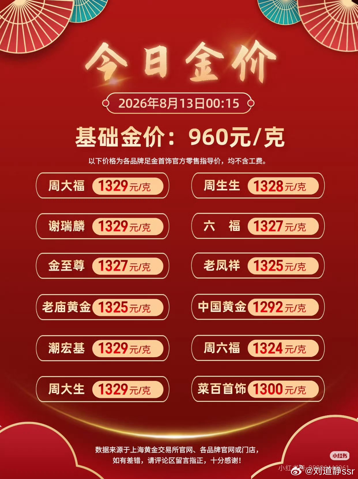 金价油价全涨了金子涨就涨吧反正我不买了油费为什么涨