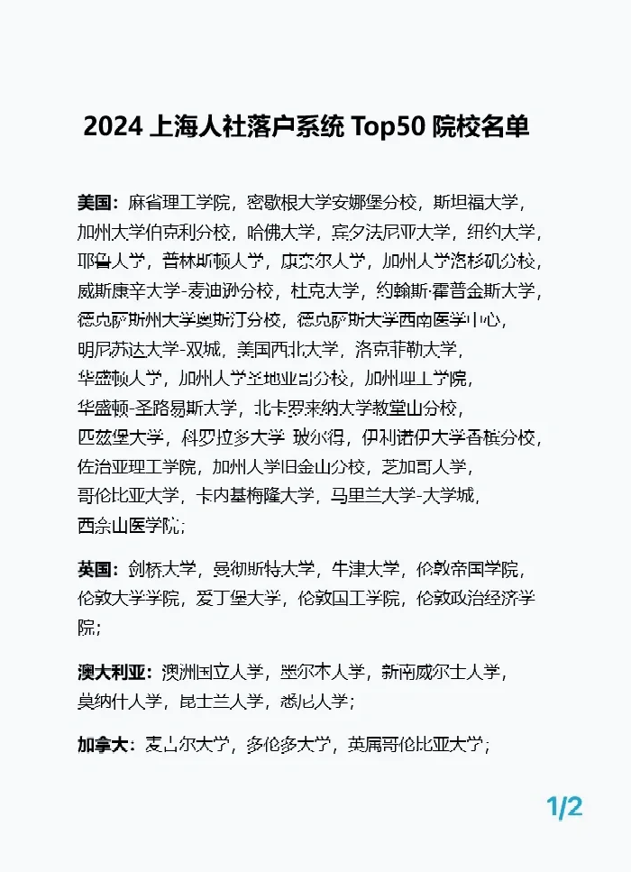 2024上海落户认可的top50院校名单