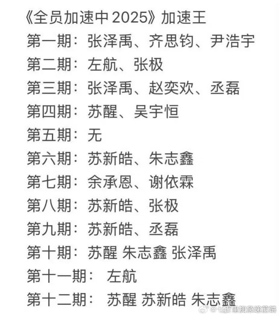 苏新皓获得2025终极加速王收官战加速王MVP，也是本季唯一一个四冠王 ​​​
