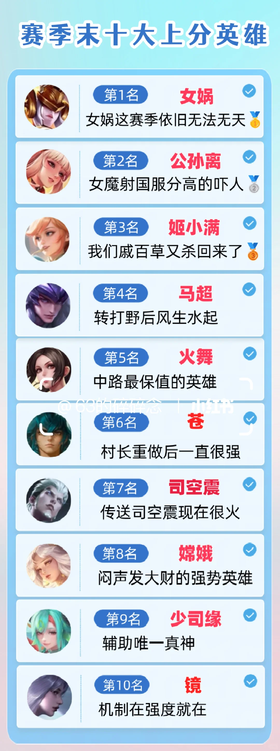 王者S38赛季末十大上分英雄推荐！