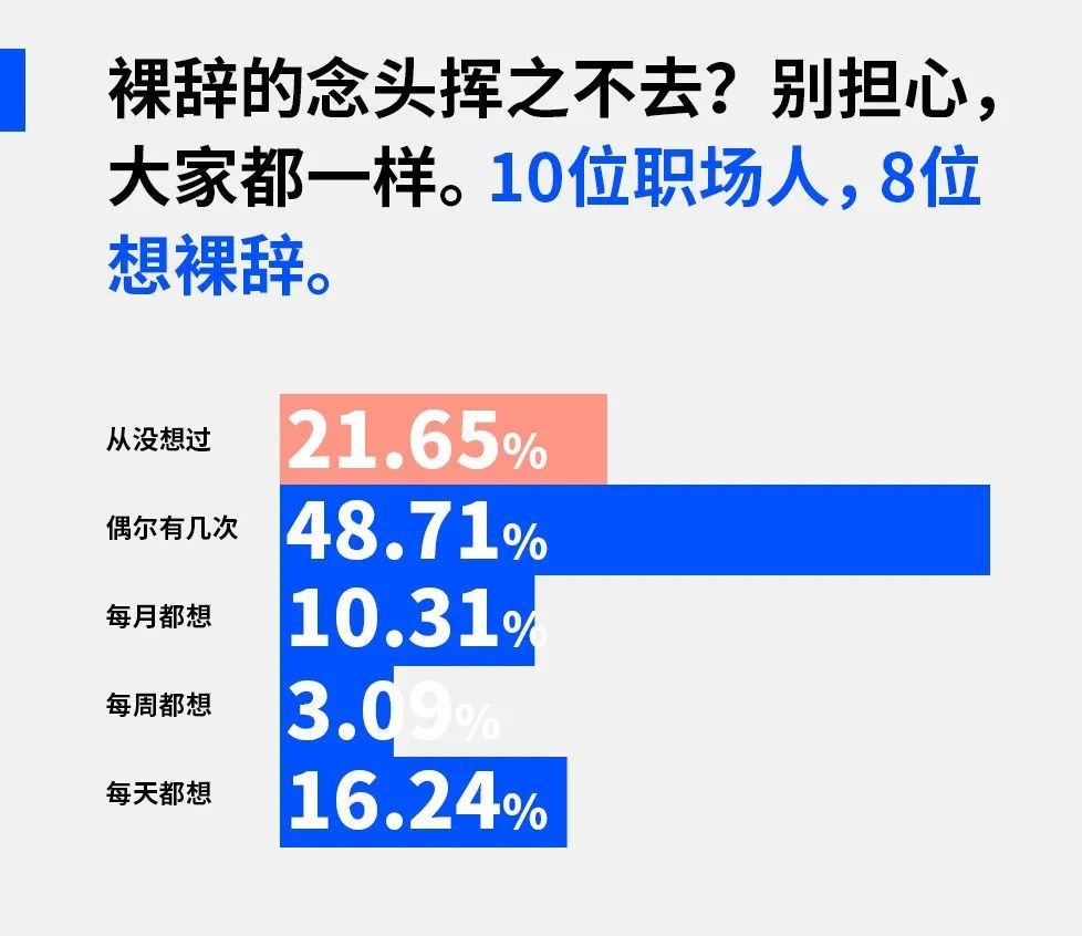 29岁女生入职3年月薪涨200元裸辞 3年涨200元不是个案，是企业用通胀稀释成