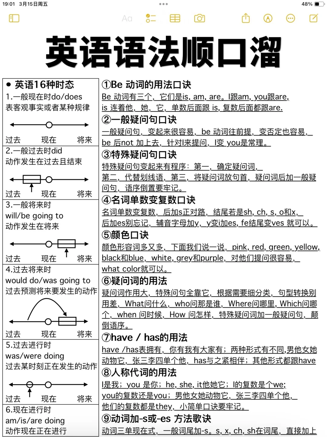 拒绝死记硬背！51条顺口溜学语法太好用了！