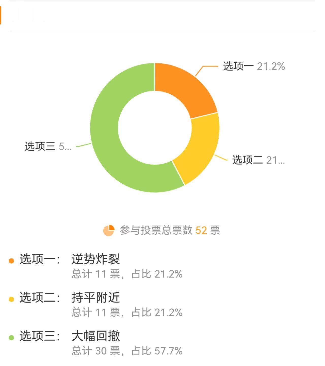 7月1日至今，沪指跌4%左右，创指跌14%左右，科创跌9%左右，大A平均股价跌1