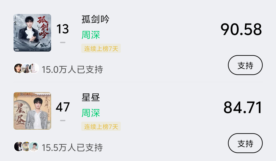 周深 📣 5.24 ☀ 巅峰潮流   📣米米们晚上好，记得完成今天的巅峰助力