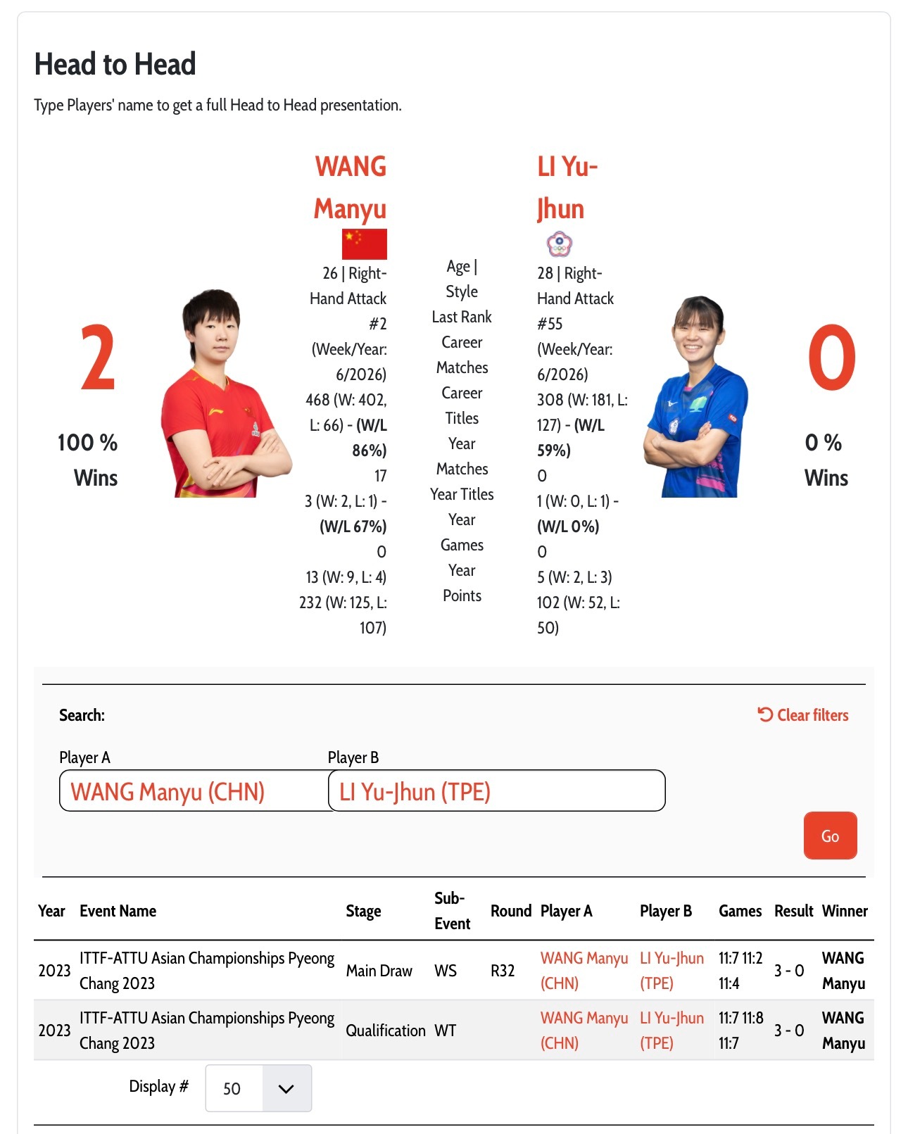 海口亚洲杯小组循环赛第一轮19:10 王曼昱🇨🇳vs李昱谆(中国台北)  1