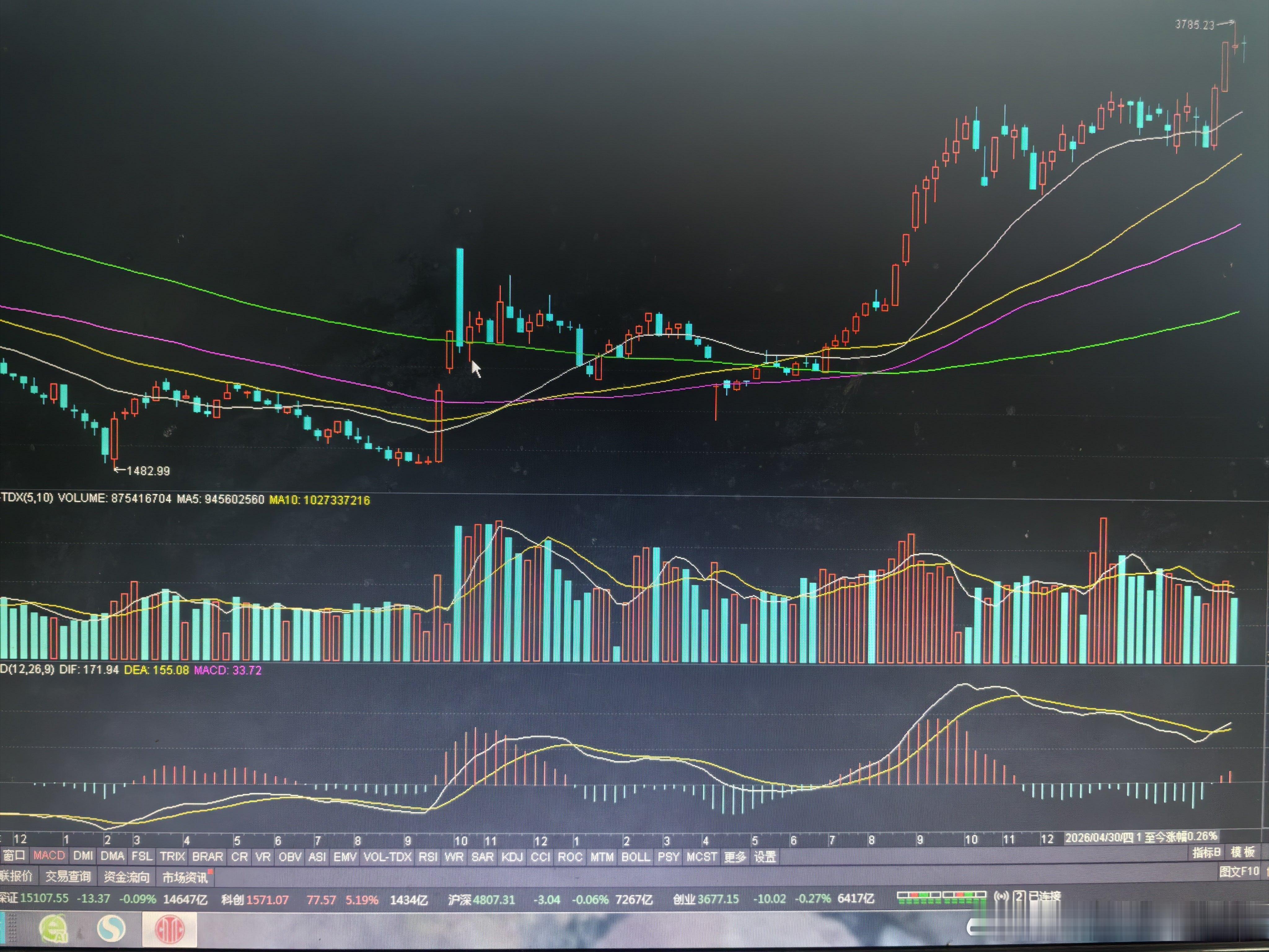 创业板，5月或6月将见到阶段性顶部。截止目前，个人维持看法不变。5月份，打算寻找