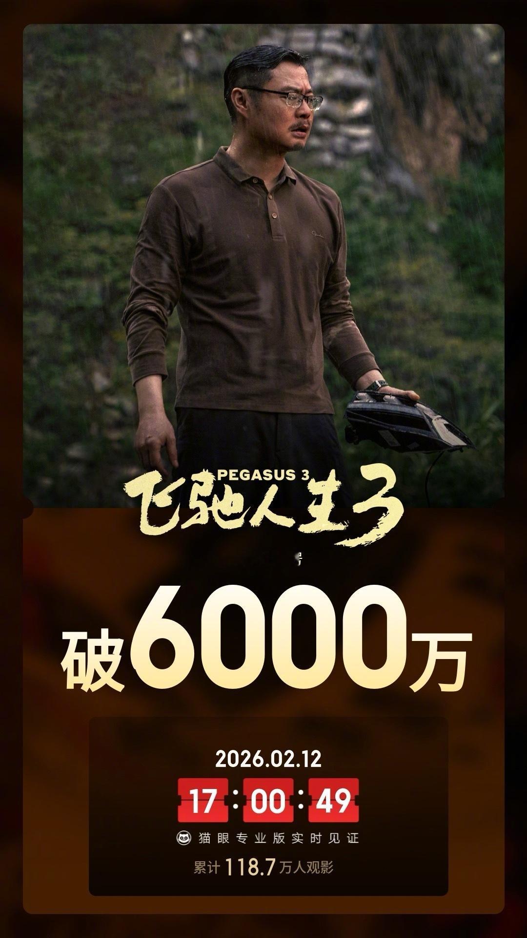 飞驰人生3预售票房破6000万 据猫眼专业版数据，电影《飞驰人生3》映前5天， 