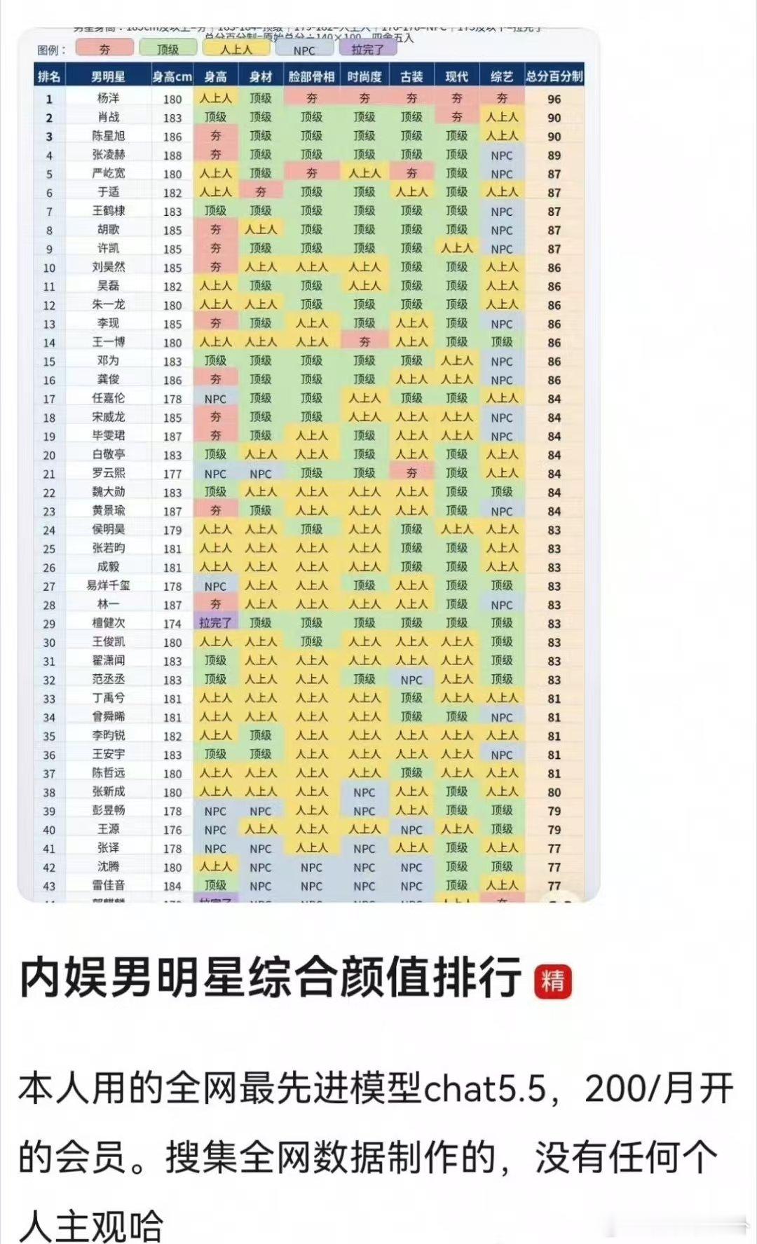 内娱男明星综合颜值排行榜内娱男明星综合颜值排名 网友做了内娱男明星综合颜值排行榜