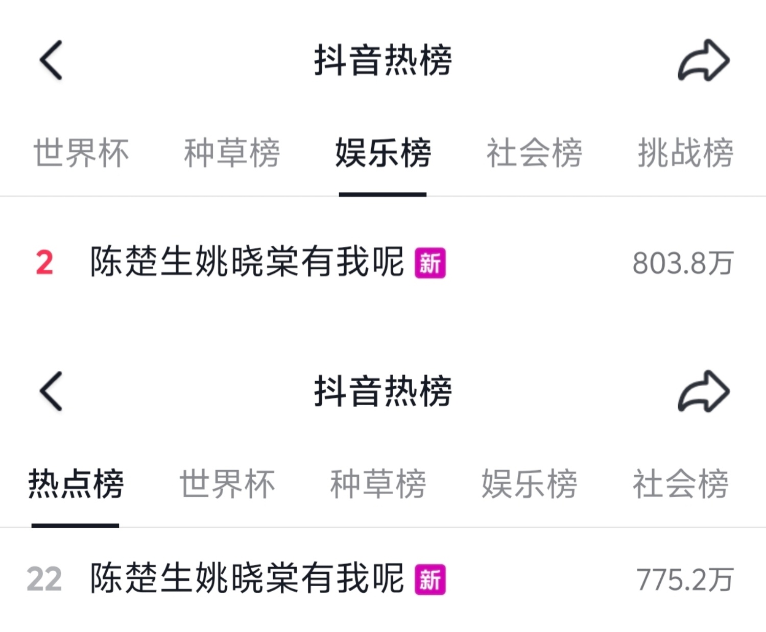 陈楚生姚晓棠有我呢🫘娱乐榜第2，热点榜第22陈楚生好棒，坐等今晚的《有我呢》 