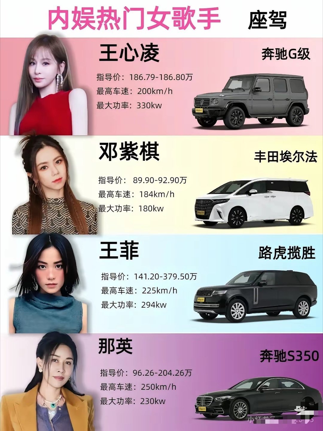 内娱女歌手座驾对比，谁的车最不像她本人杨丞琳选了宝马Z4，黑色敞篷跑车，小巧灵动