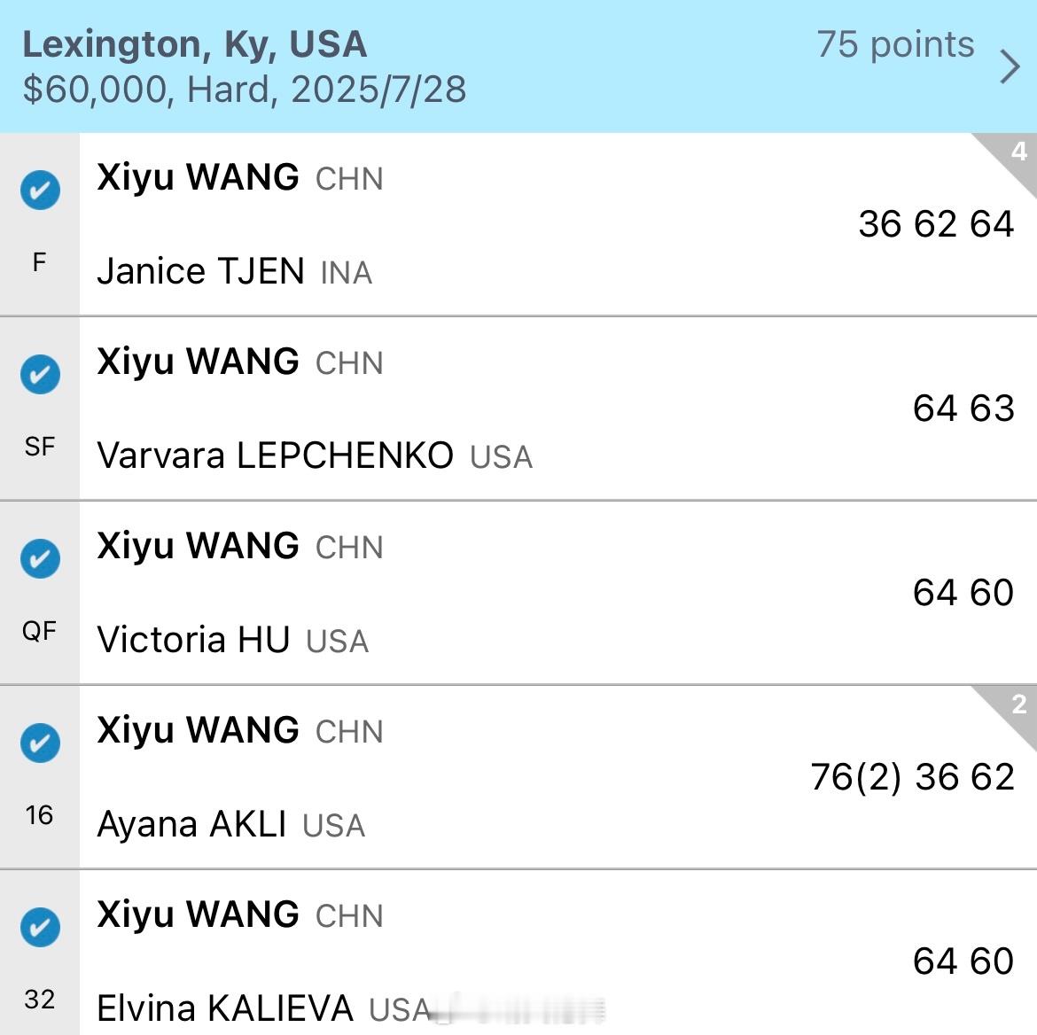 ITF列克星敦W75决赛四号种子王曦雨🇨🇳以3-6/6-2/6-4逆转贾尼斯