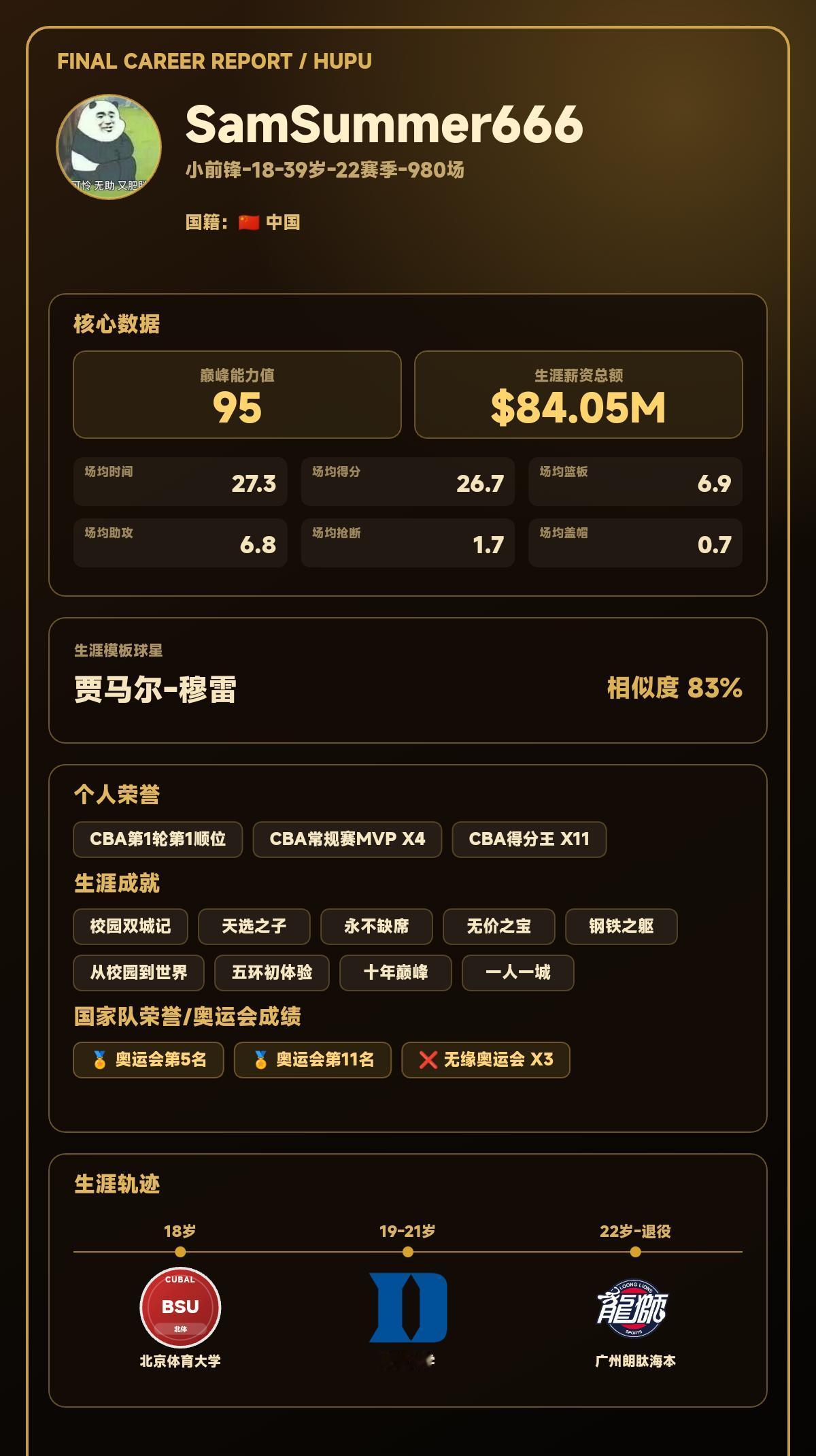 我的篮球生涯巅峰能力值：95，模板：贾马尔-穆雷
我的篮球生涯结果出炉了！ 【球