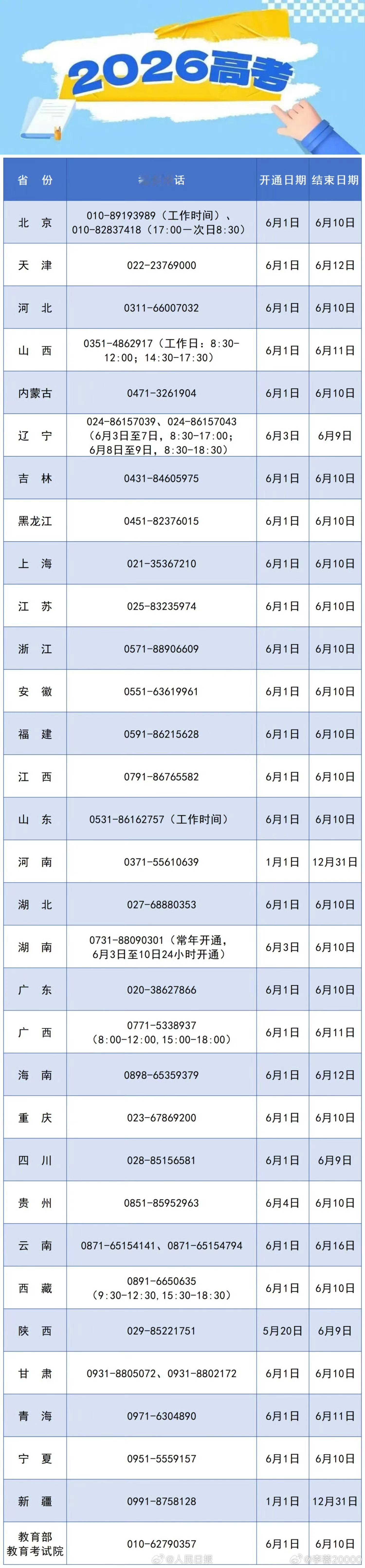 【2026年高考举报电话已公布】近日，教育部统一公布了教育部以及各省（区、市）2