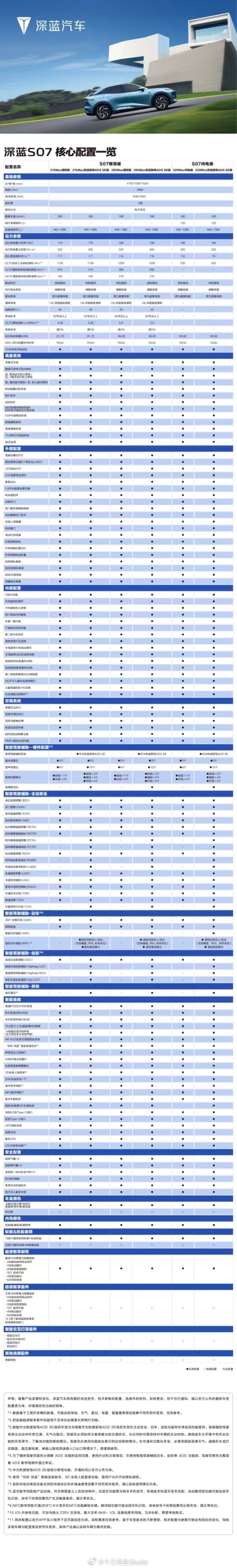 20万以内的华为智驾？深蓝S 07乾崑版的意义太大了[憧憬]华为三种模式之一：H