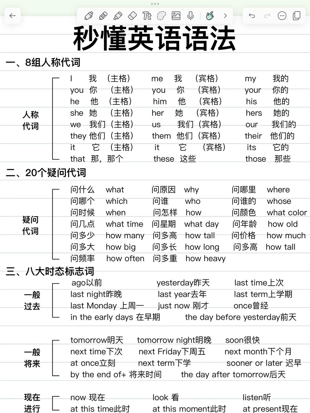 整个英语语法体系超全整理一目了然，#英语 #英语学习 #英语语法