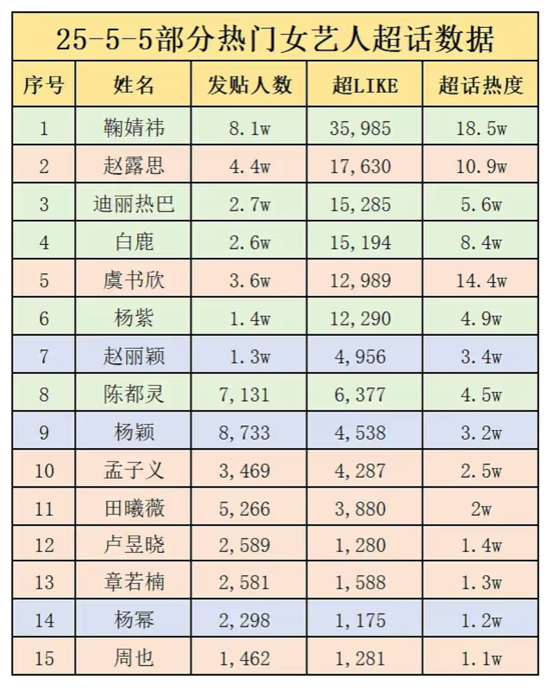 赵露思音乐节有多出圈美貌有多固粉线下活动粉丝粘性有多变强非寒暑假的超Like一目