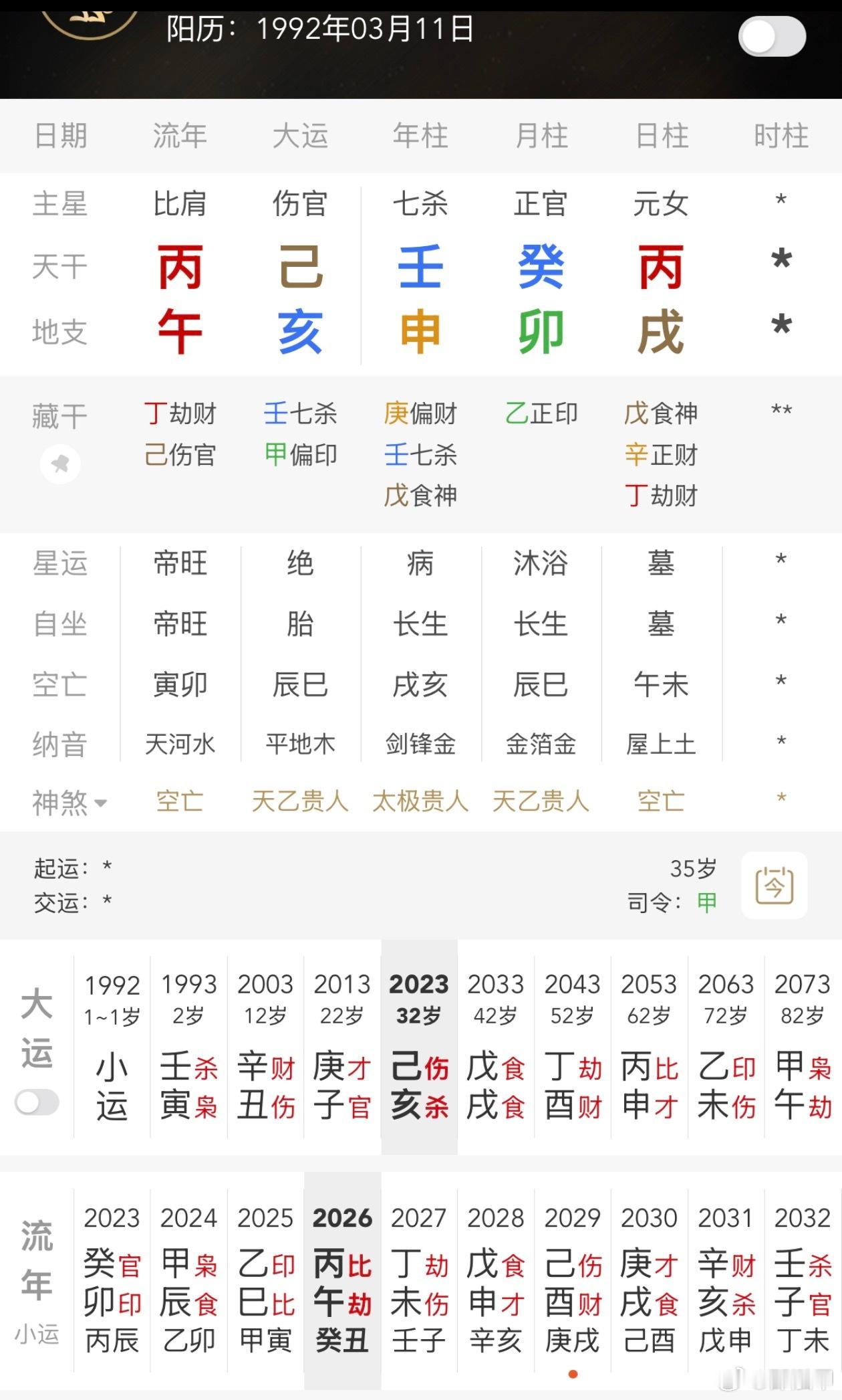 曝猴哥说车离婚真相据说这是何钰欣的生日，官杀混杂，坐下食神，卯戌合，离婚看来是命