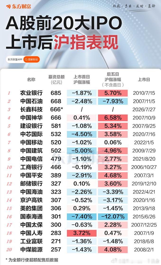 这么看明天指数应该不太行，但后面除非遇到牛转熊，会诞生明显的资金回场效应 