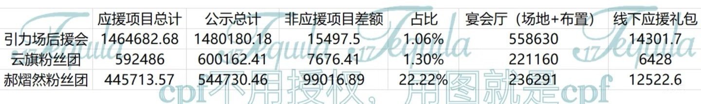 富公哦 住海景房不叫我 