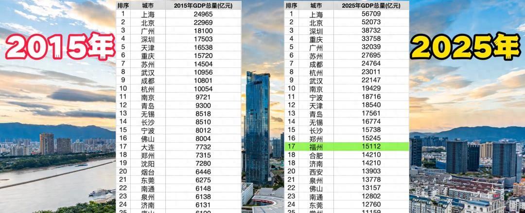 这十年中国进步最快的城市，不是成都，不是杭州，也不是合肥。说出来你可能不信，是福
