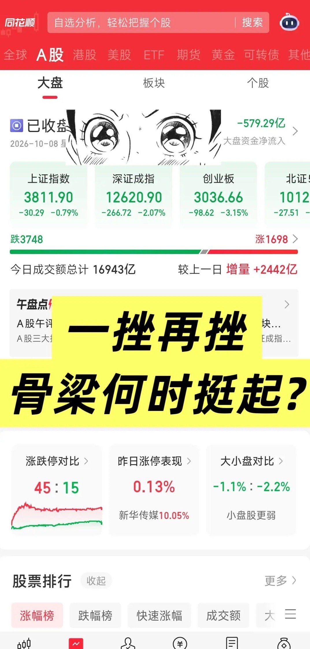 3800点保卫战，中国的股市十一长假归来再度遭重挫，何时才能挺起来?10.8上证