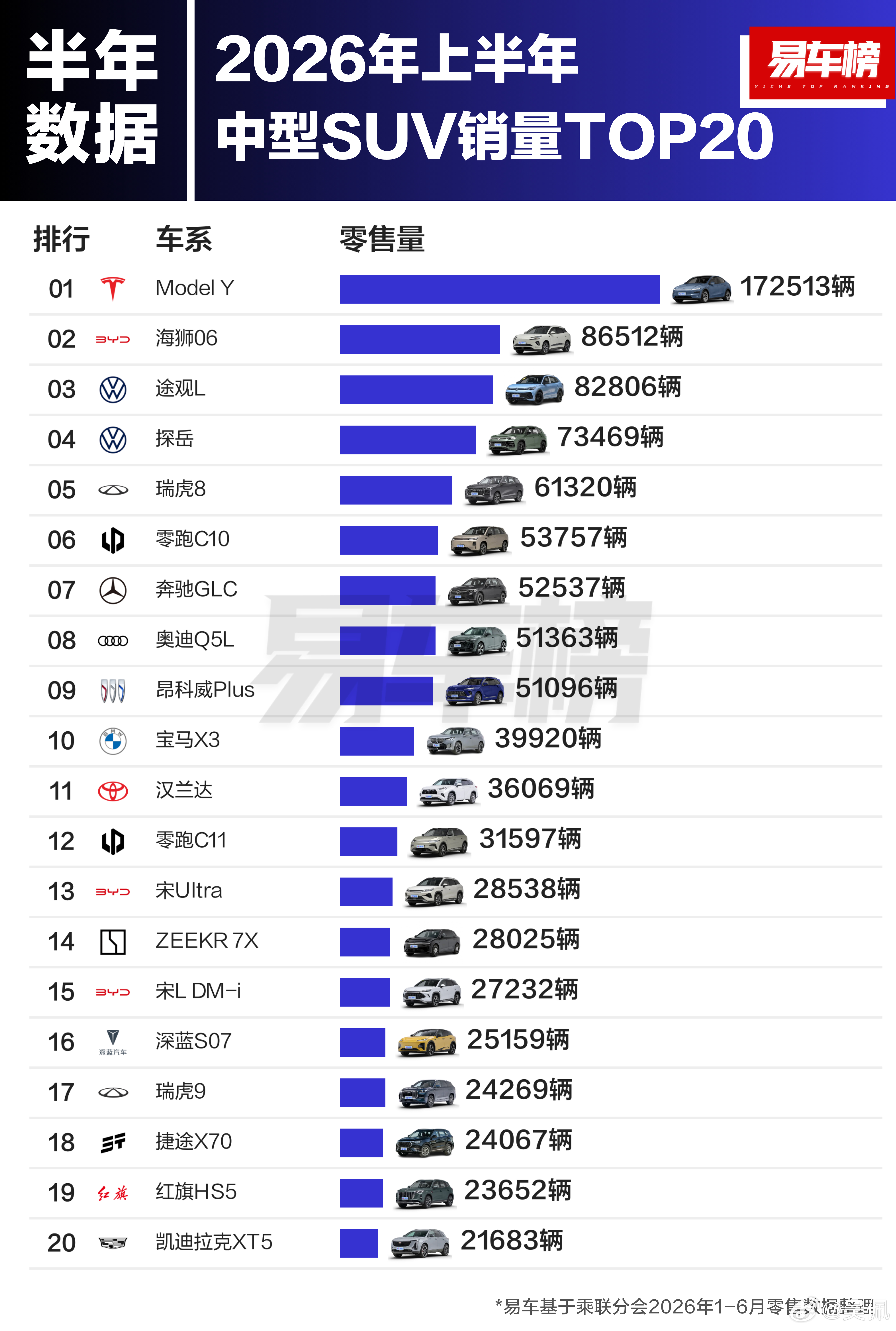 估计之后会赶超特斯拉Model Y的，不是理想就是小米了。硬核数据看中国经济脉动
