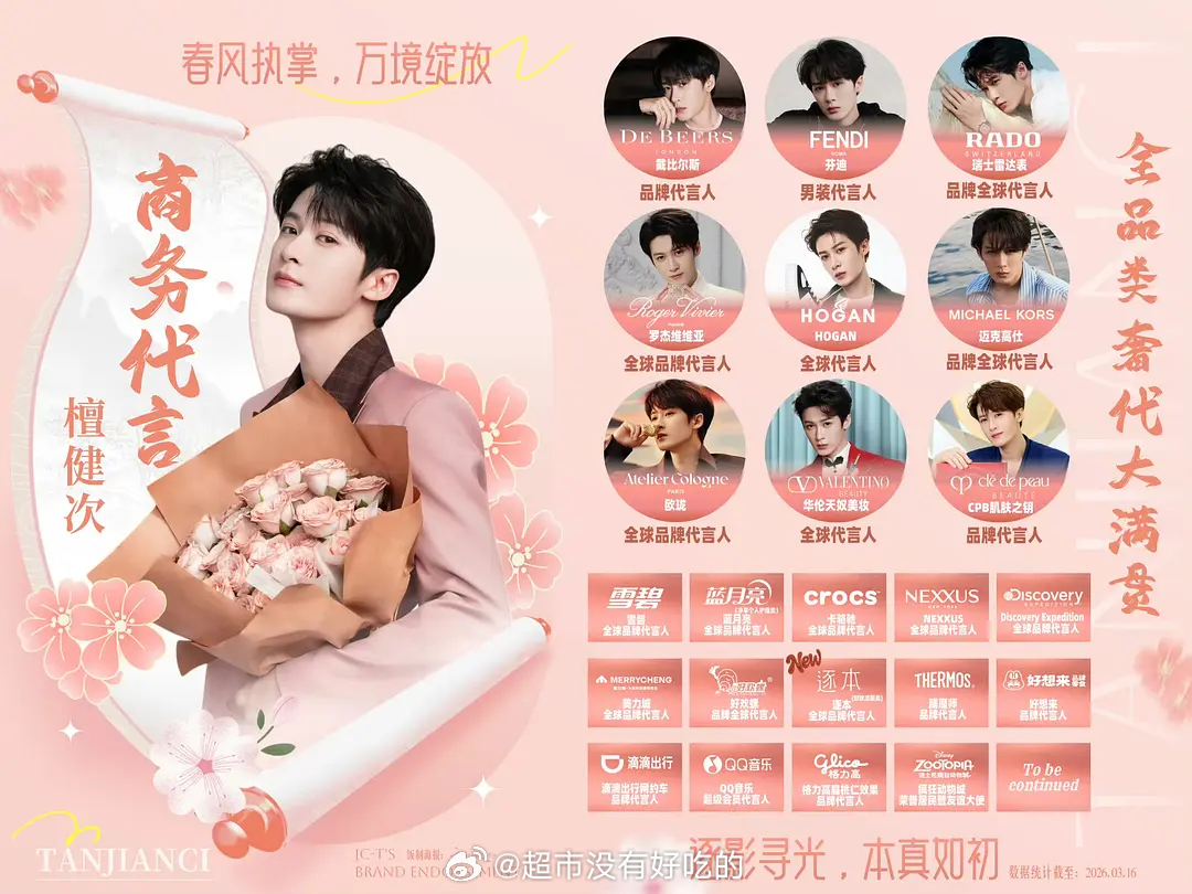 檀健次最新商业版图更新代言已经来到了23个国民奢牌全覆盖，商业号召力好顶🎉檀健