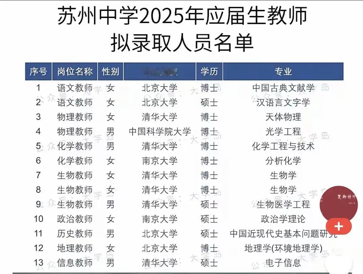 苏州中学2025年应届生老师拟录取人员名单，刚刚看到这份名单又引起网友的热议，有