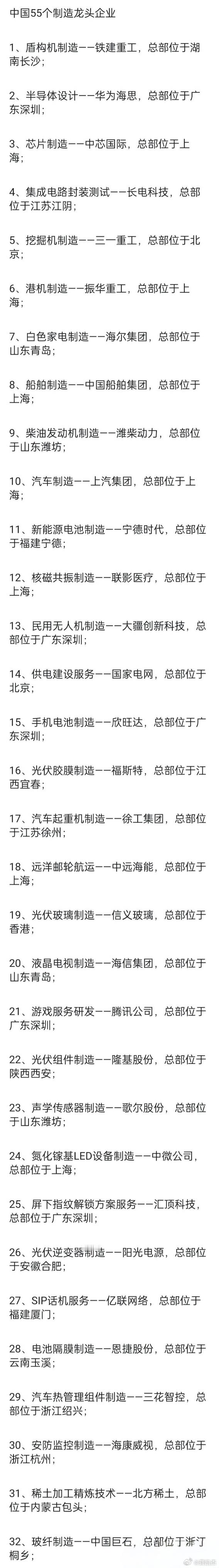 55家制造业龙头企业，收藏备用！a股 ​​​