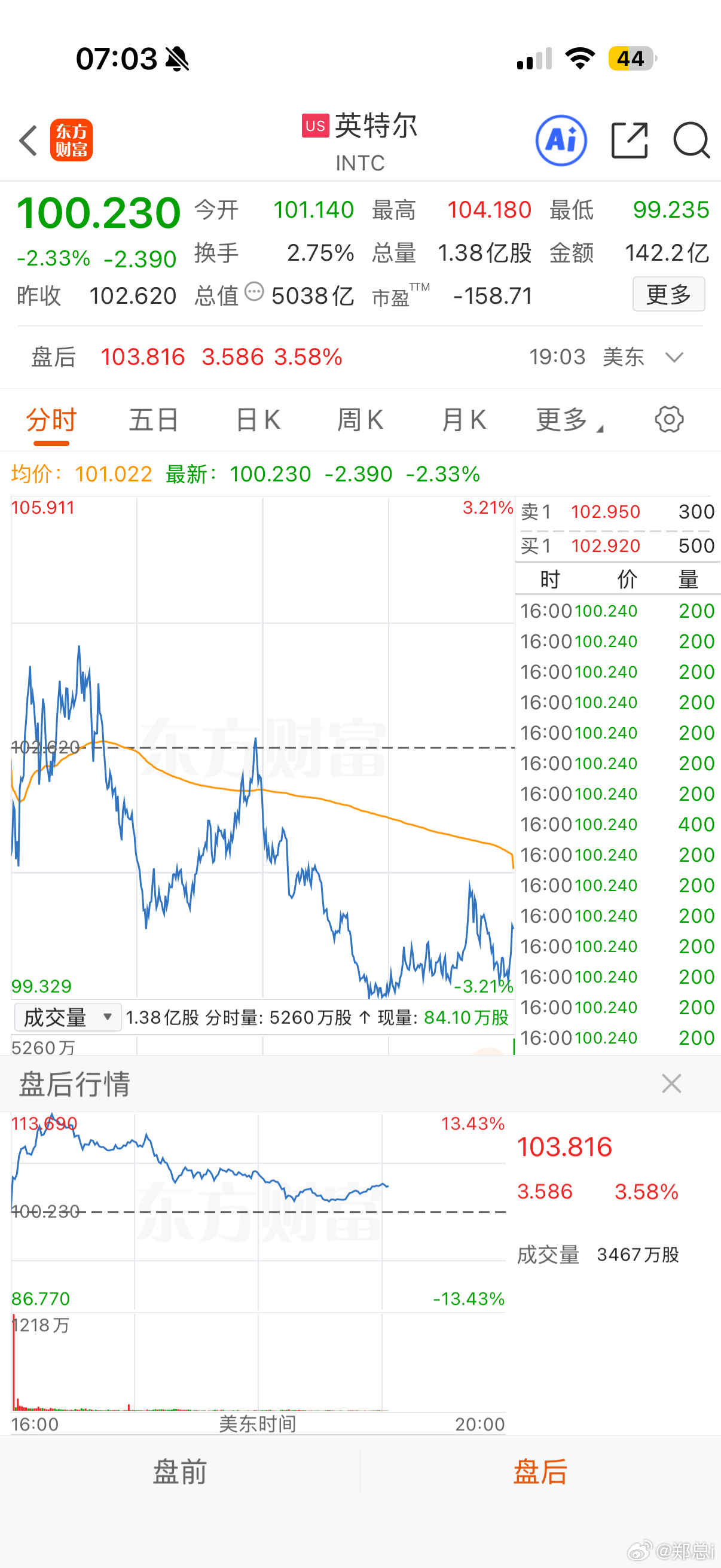英特尔盘后业绩披露，令人意外超出市场预期的成绩！且第三季度指引的销售额在158亿