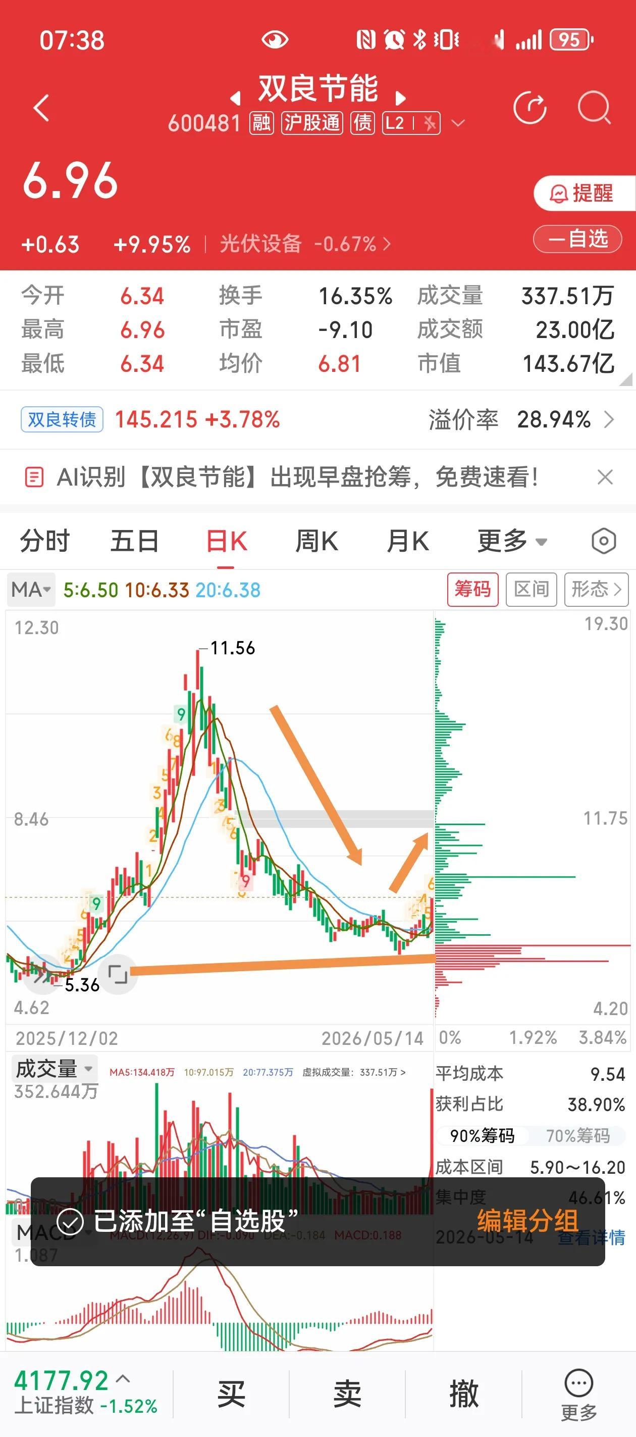 太空光伏双良节能低位反攻涨停！祥龙电业主升趋势延续，两大能源标的后市怎么看？一、