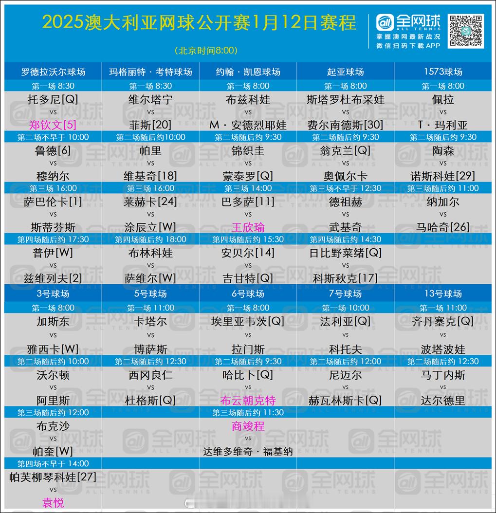 澳网2025  首日赛程[话筒]🎾罗德·拉沃尔球场（北京时间1月12日8:30