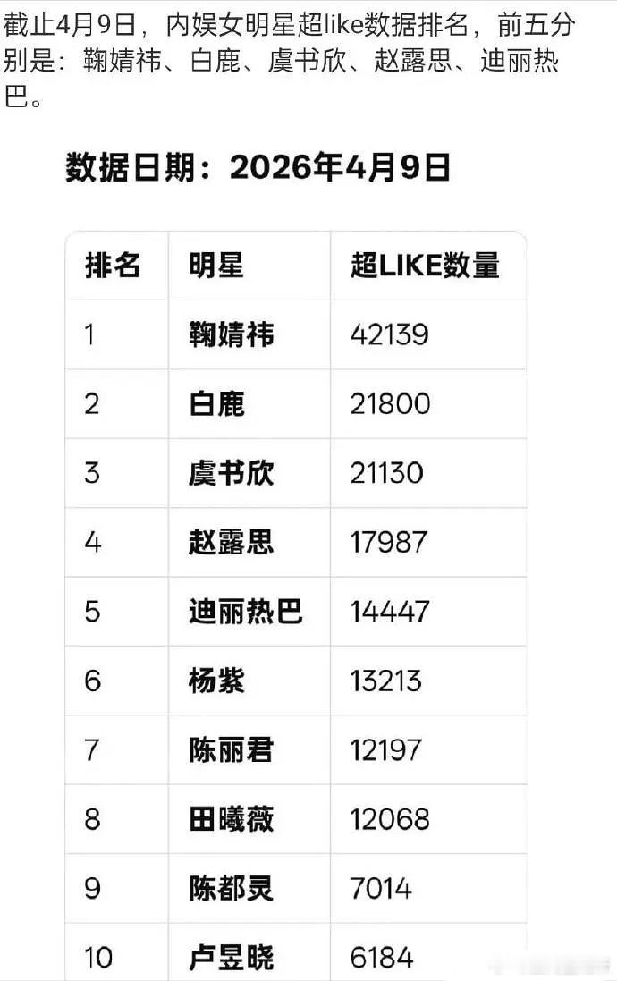 鞠婧祎这个数据才算是有效播剧吧？ 