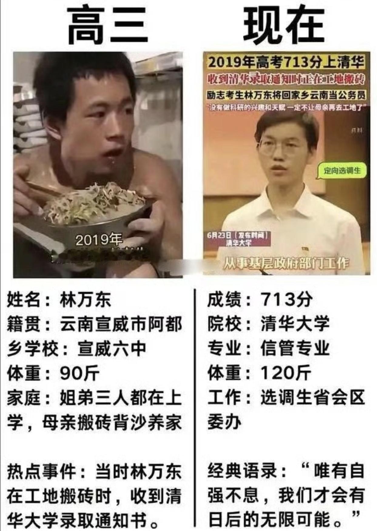 刷到了一张图片，原来主人公就是当年那个上了热搜的高考状元，2019年他收到清华大