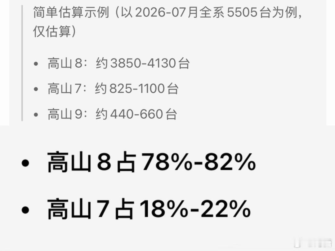 网上都嫌弃现在车太大了，买的时候又都无比诚实，同一款车两种长度一下就能验出来市场