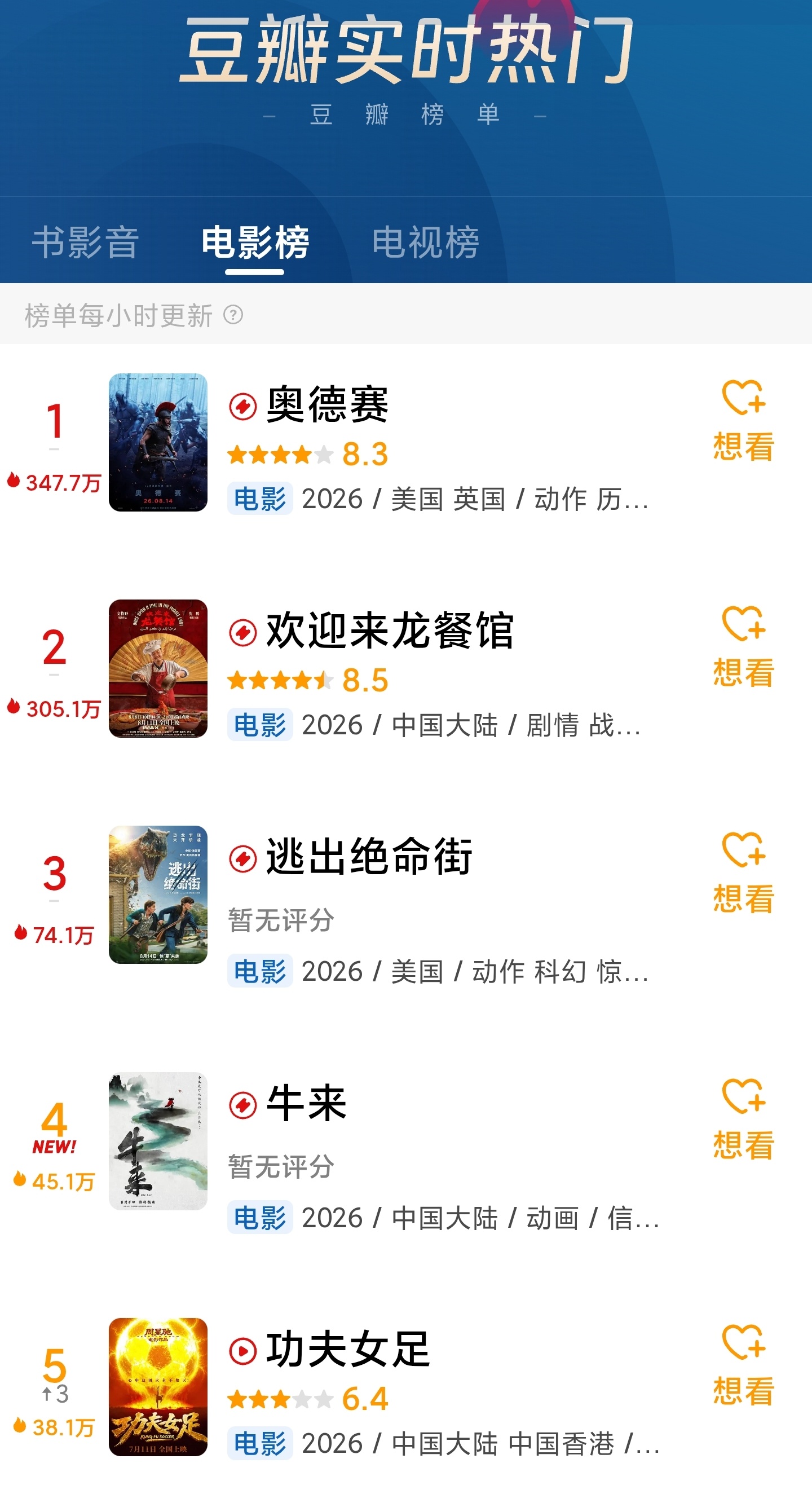 【牛来豆瓣热度超功夫女足】牛来还是胡来 今天，一部小成本国产动画电影《牛来》“火