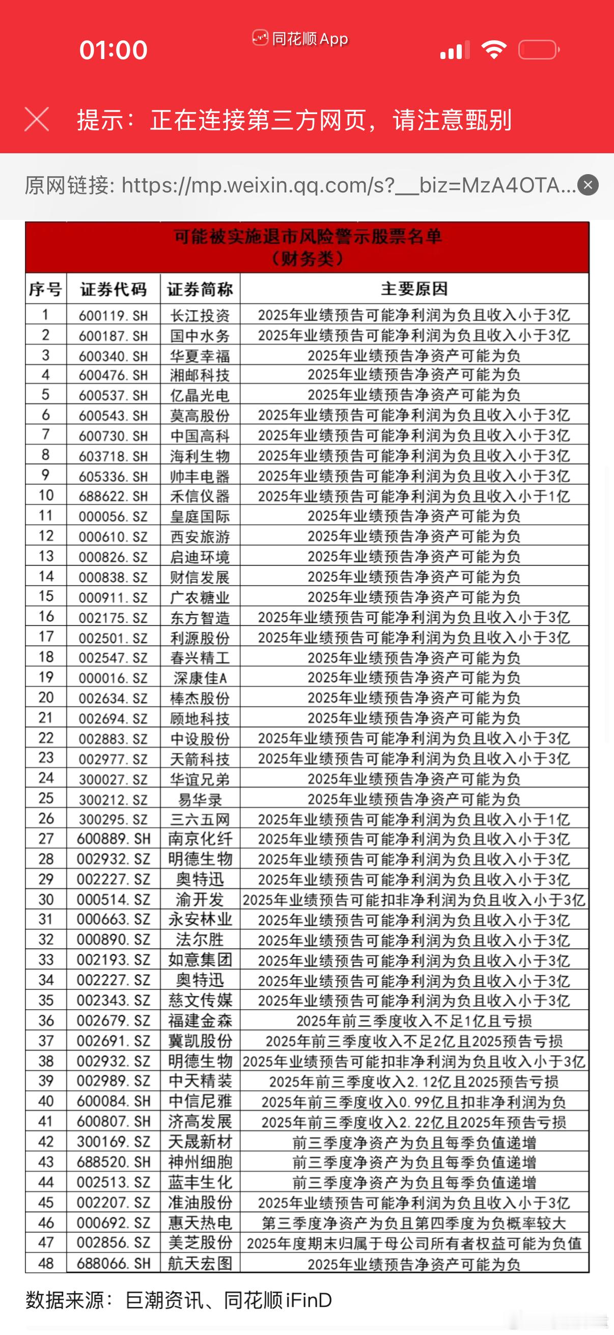 从因营业额或利润不达标中找出27年达标的st 