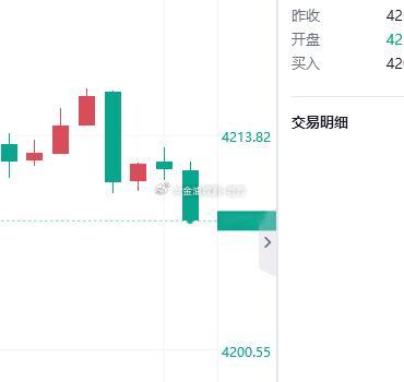 60点不够啊，空头继续发力，第一单的损失还没全部拿回来呢