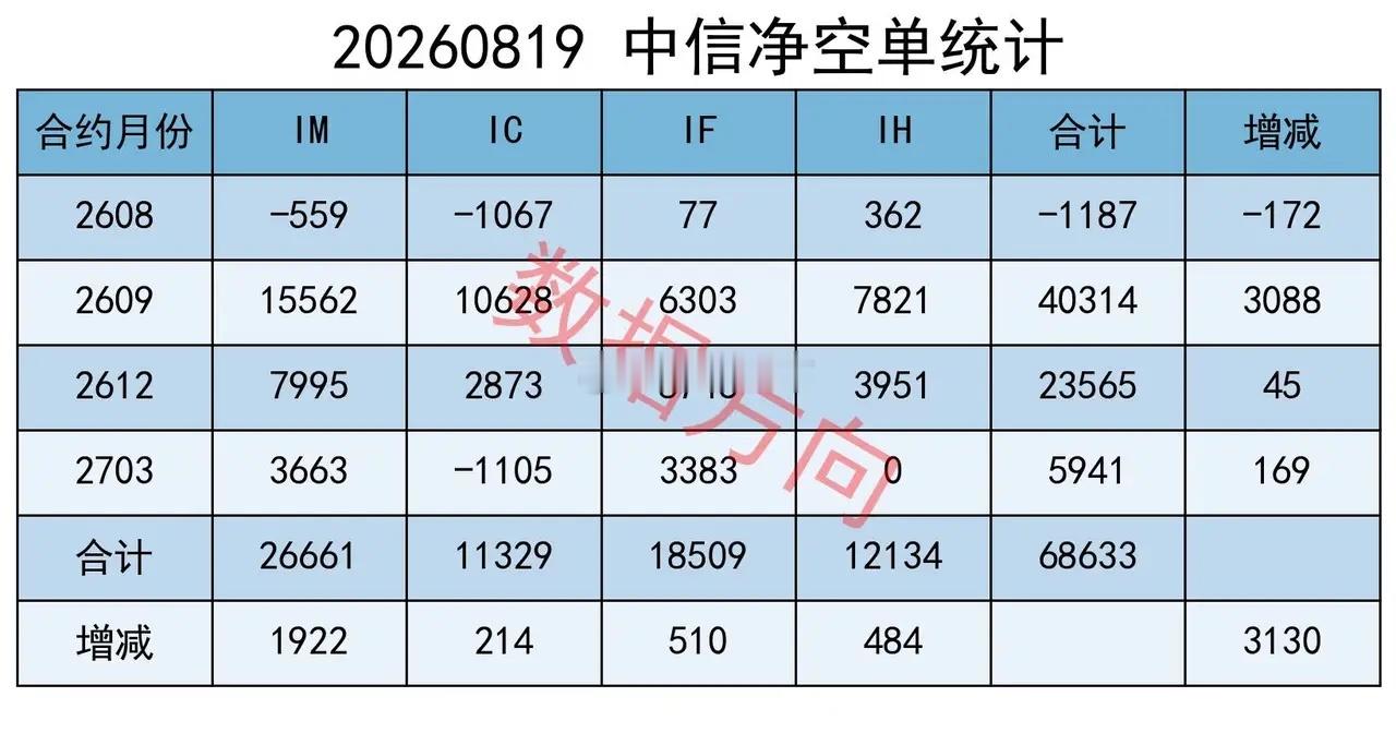 沪指失守3900点，双创指数重挫逾6%，主力加空 美国30年期国债收益率飙升至5