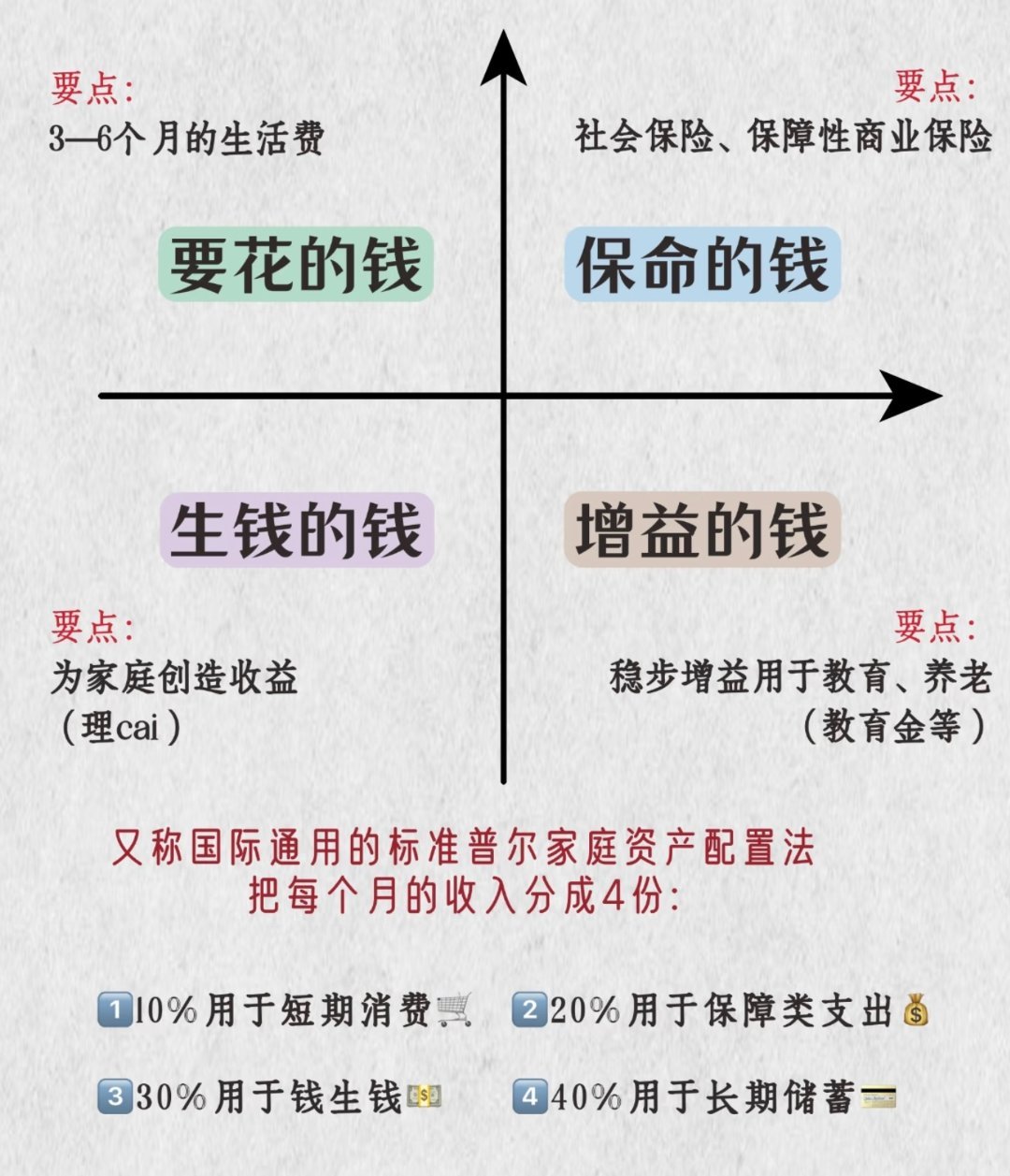 应该大家都是像我一样，挣了钱不敢花(ᵔᴥᵔ)/💰银行取消5年期存款意味着什么