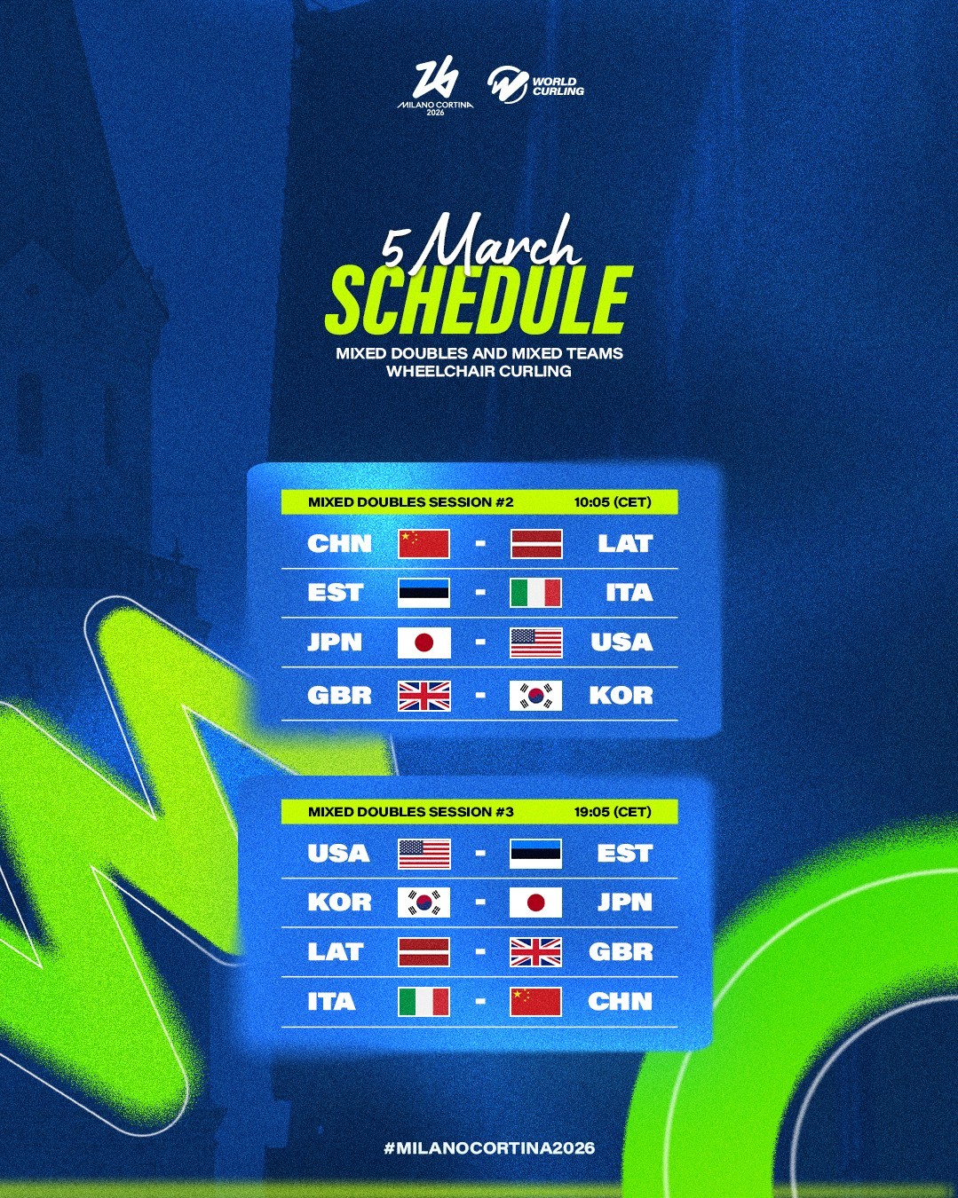 #中国轮椅冰壶混双冬残奥开门红# 米兰冬残奥会轮椅冰壶混双项目大幕拉开，中国组合