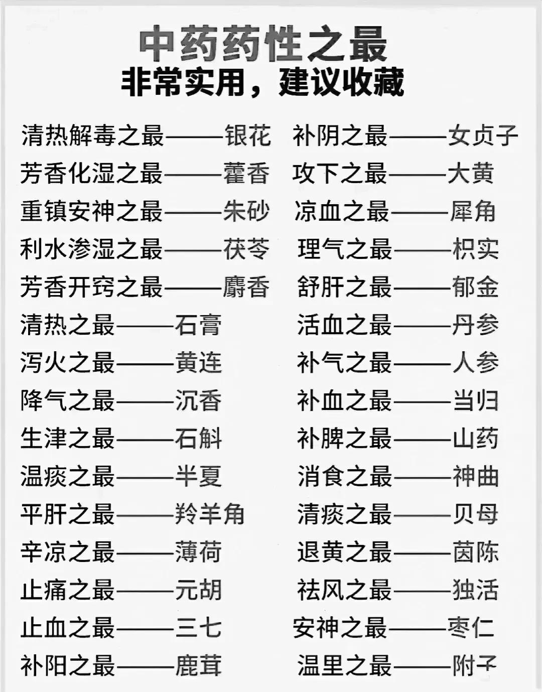 你是否对中药的药性有所了解？今天就来聊聊中药中的药性之最，这些神奇的草药可能会让