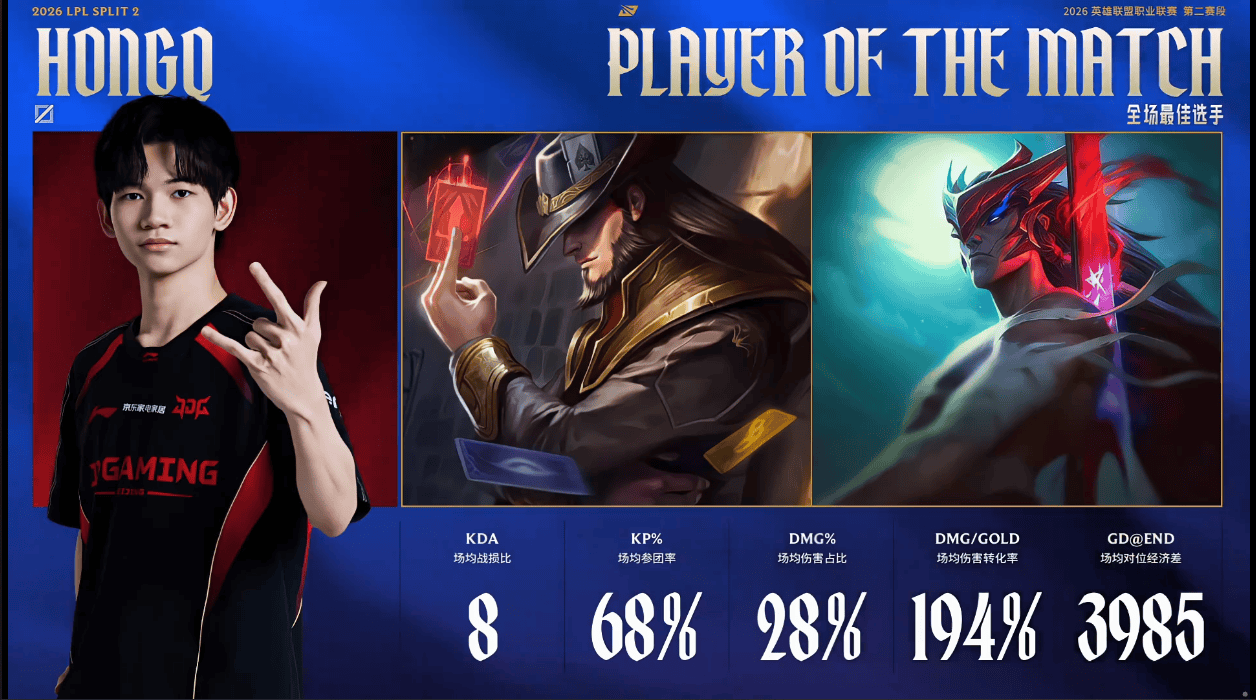 HongQ两局打出场均4000经济差，斩获JDG对阵IG大场MVP