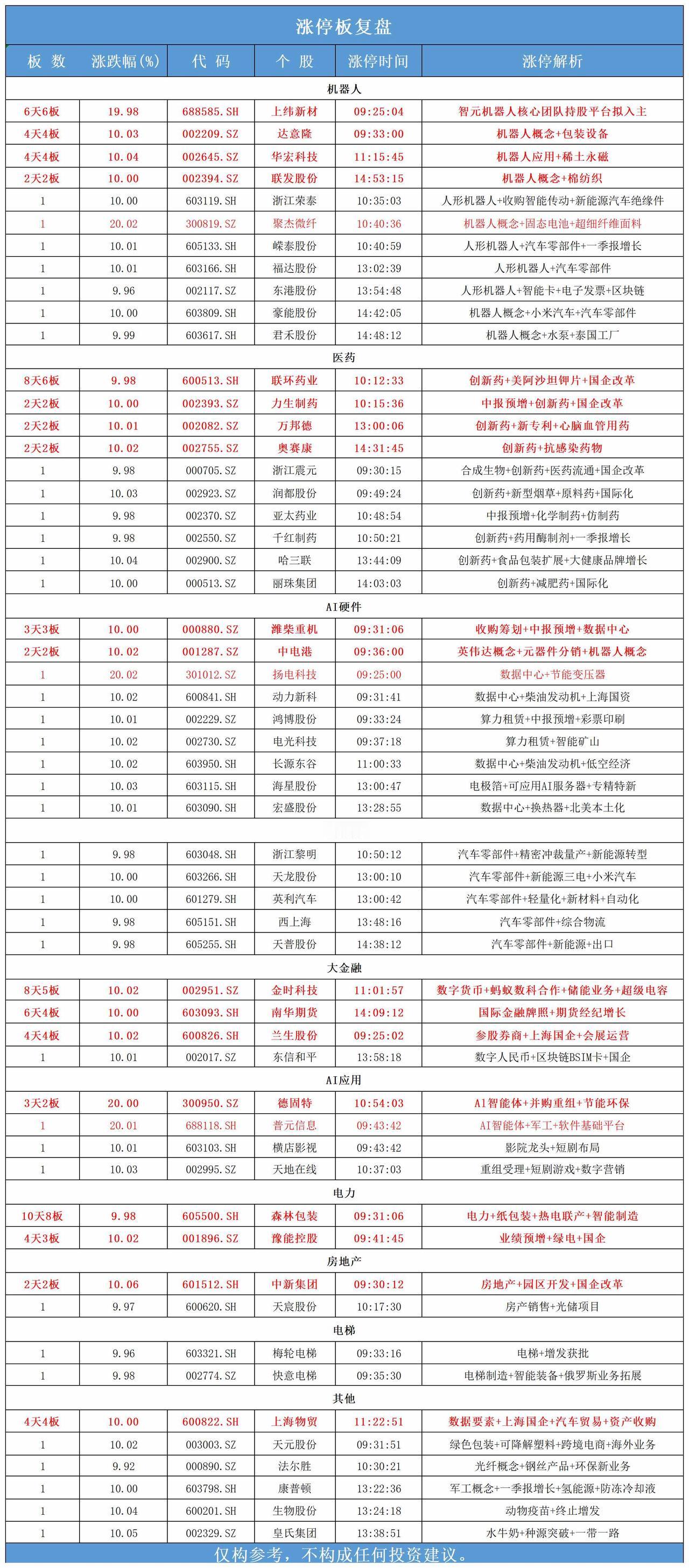 7月16日，
全天封板复盘。