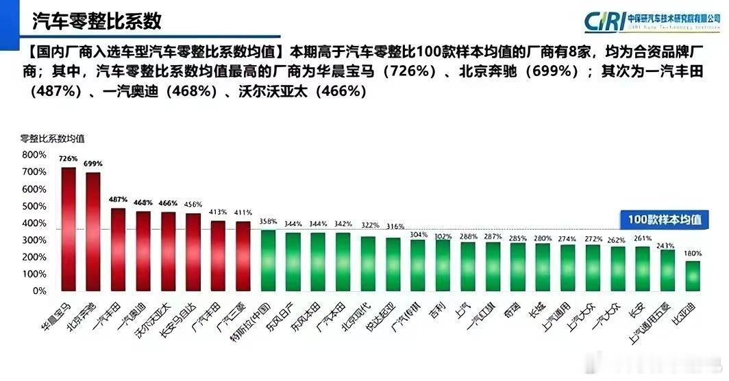 迪子零整比表现确实不错 