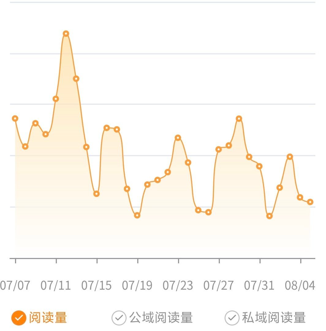 维持ydl太累了，一降再降，即将掉红