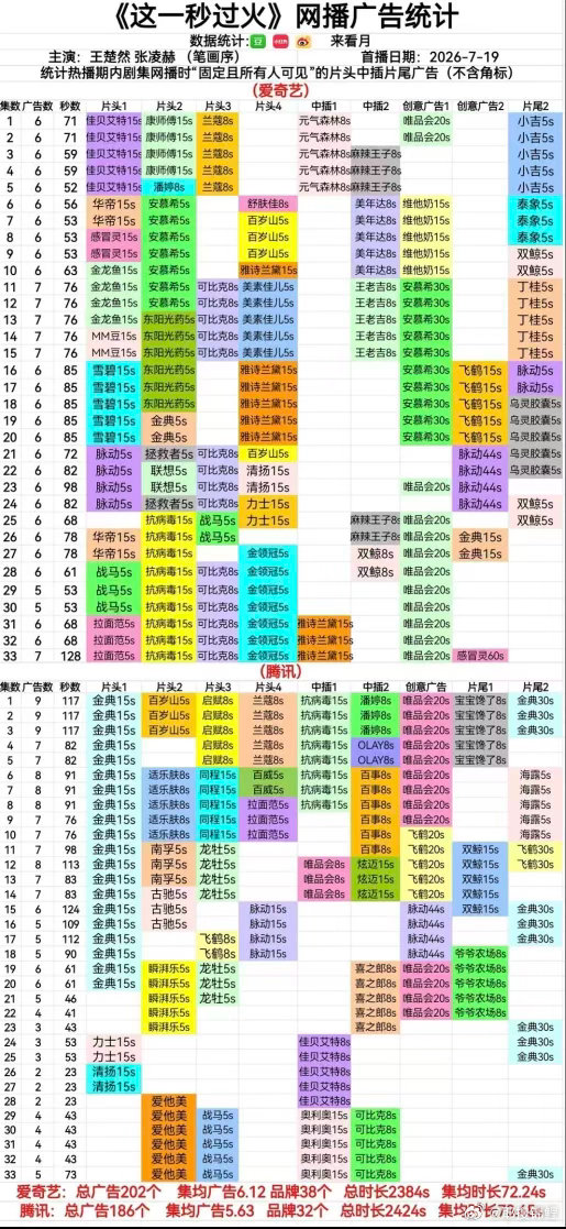 张凌赫这一秒过火双平台招商年冠张凌赫这一秒过火杀疯了这一秒过火 狠狠被张凌赫戳中